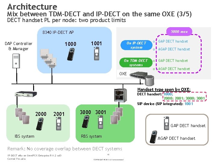 Architecture Mix between TDM-DECT and IP-DECT on the same OXE (3/5) DECT handset PL