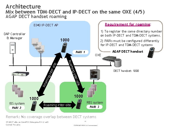 Architecture Mix between TDM-DECT and IP-DECT on the same OXE (4/5) AGAP DECT handset