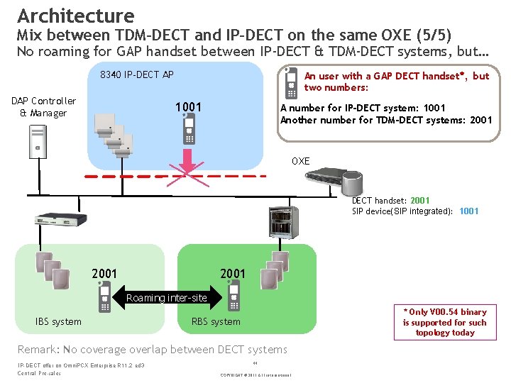 Architecture Mix between TDM-DECT and IP-DECT on the same OXE (5/5) No roaming for