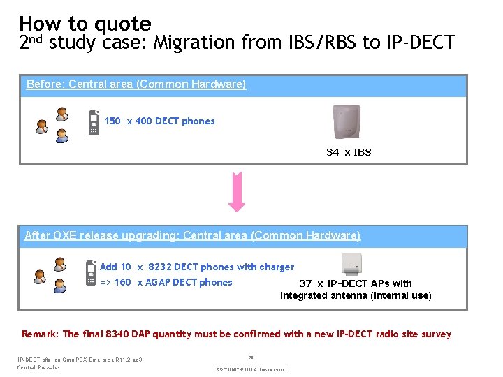 How to quote 2 nd study case: Migration from IBS/RBS to IP-DECT Before: Central
