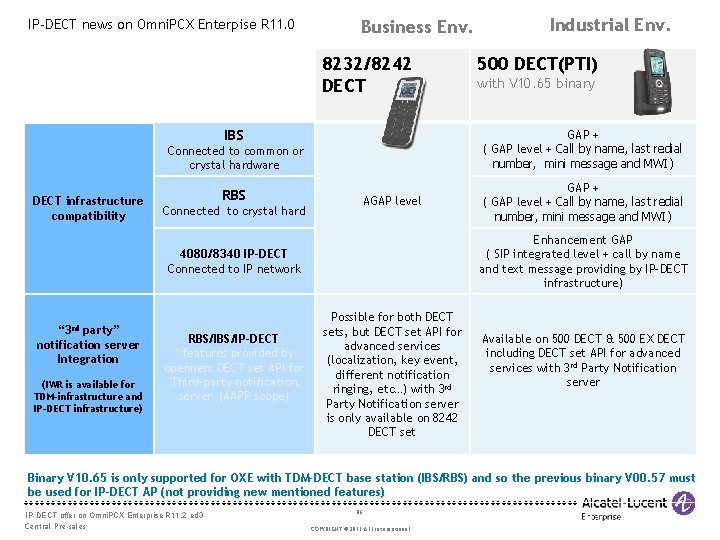 IP-DECT news on Omni. PCX Enterpise R 11. 0 Business Env. 8232/8242 DECT IBS