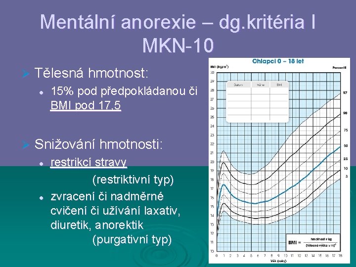 Mentální anorexie – dg. kritéria I MKN-10 Ø Tělesná hmotnost: l Ø 15% pod