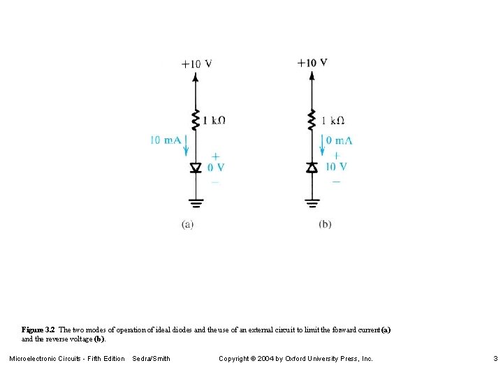 Figure 3. 2 The two modes of operation of ideal diodes and the use