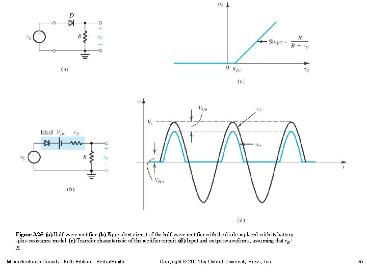 Figure 3. 25 (a) Half-wave rectifier. (b) Equivalent circuit of the half-wave rectifier with