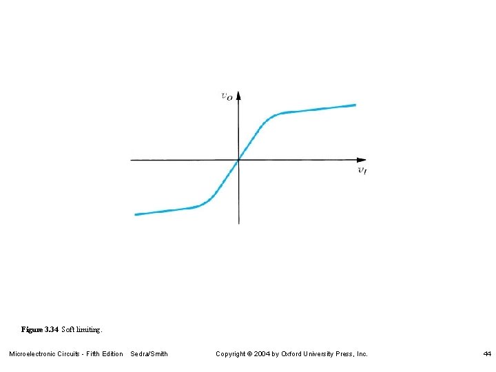 Figure 3. 34 Soft limiting. Microelectronic Circuits - Fifth Edition Sedra/Smith Copyright 2004 by