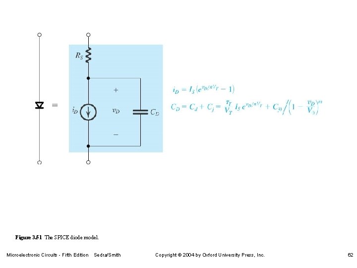 Figure 3. 51 The SPICE diode model. Microelectronic Circuits - Fifth Edition Sedra/Smith Copyright