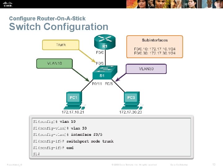 Configure Router-On-A-Stick Switch Configuration Presentation_ID © 2008 Cisco Systems, Inc. All rights reserved. Cisco