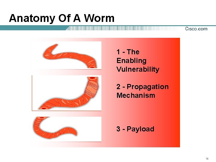 Anatomy Of A Worm 1 - The Enabling Vulnerability 2 - Propagation Mechanism 3