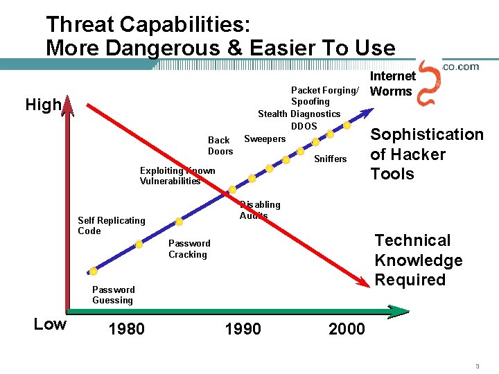 Threat Capabilities: More Dangerous & Easier To Use High Back Doors Packet Forging/ Spoofing