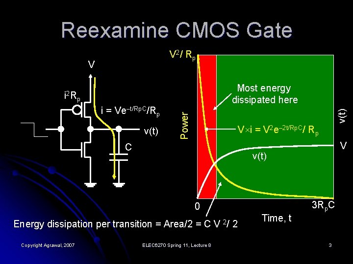 Reexamine CMOS Gate V 2 / R p V Most energy dissipated here i