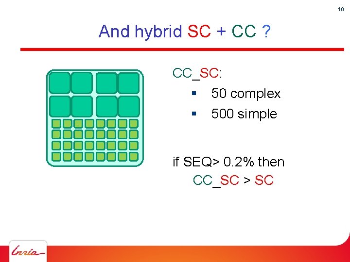 18 And hybrid SC + CC ? CC_SC: § § 50 complex 500 simple