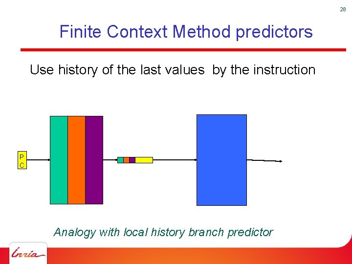 28 Finite Context Method predictors Use history of the last values by the instruction