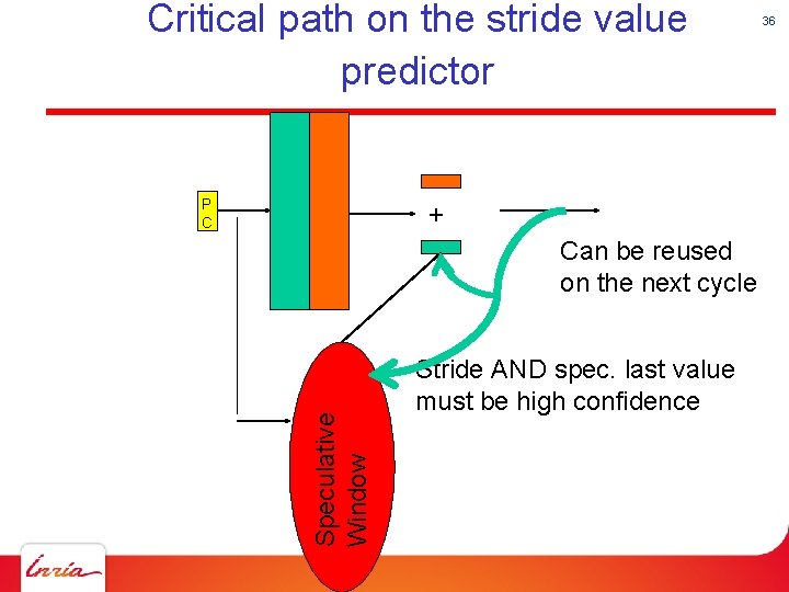 Critical path on the stride value predictor P C + Speculative Window Can be