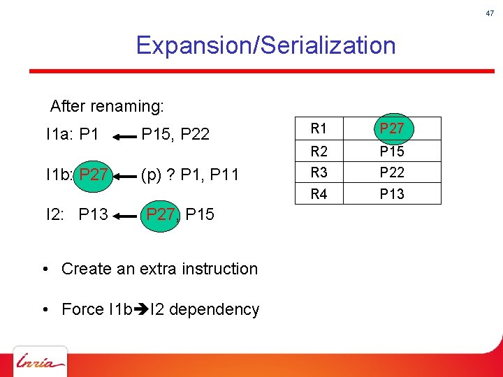 47 Expansion/Serialization After renaming: I 1 a: P 1 I 1 b: P 27