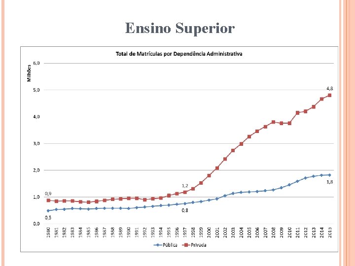 Ensino Superior 