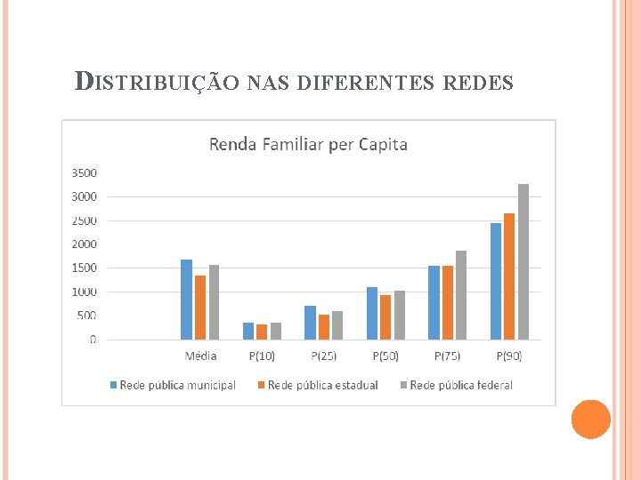 DISTRIBUIÇÃO NAS DIFERENTES REDES 