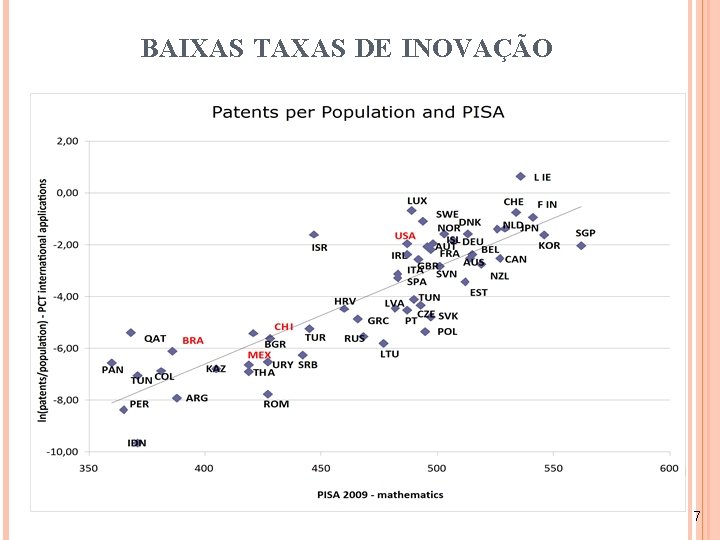 BAIXAS TAXAS DE INOVAÇÃO 7 