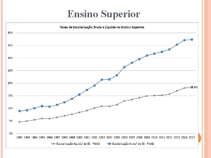 Ensino Superior 