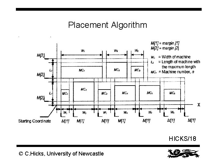 Placement Algorithm HICKS/18 © C. Hicks, University of Newcastle Placement Algorithm HICKS/18 © C. Hicks, University of Newcastle