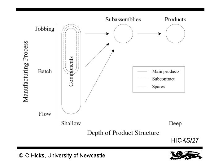 HICKS/27 © C. Hicks, University of Newcastle 