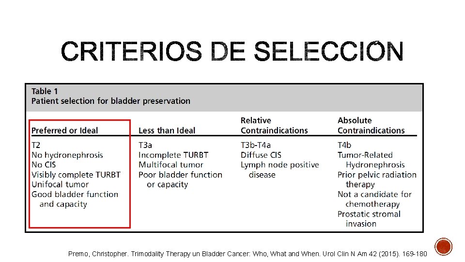 Premo, Christopher. Trimodality Therapy un Bladder Cancer: Who, What and When. Urol Clin N