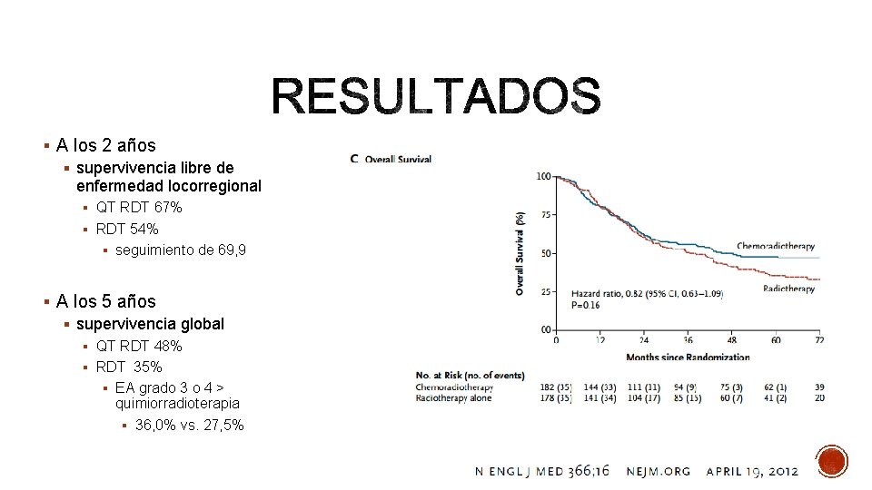 § A los 2 años § supervivencia libre de enfermedad locorregional § QT RDT
