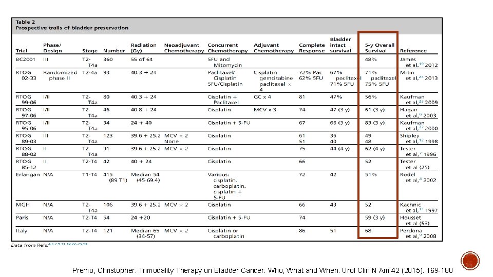 v Premo, Christopher. Trimodality Therapy un Bladder Cancer: Who, What and When. Urol Clin