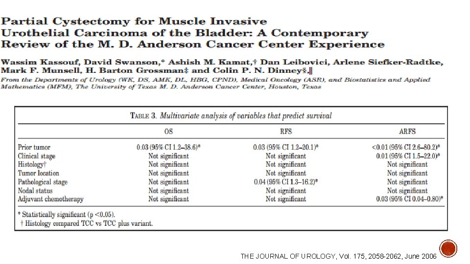 THE JOURNAL OF UROLOGY, Vol. 175, 2058 2062, June 2006 