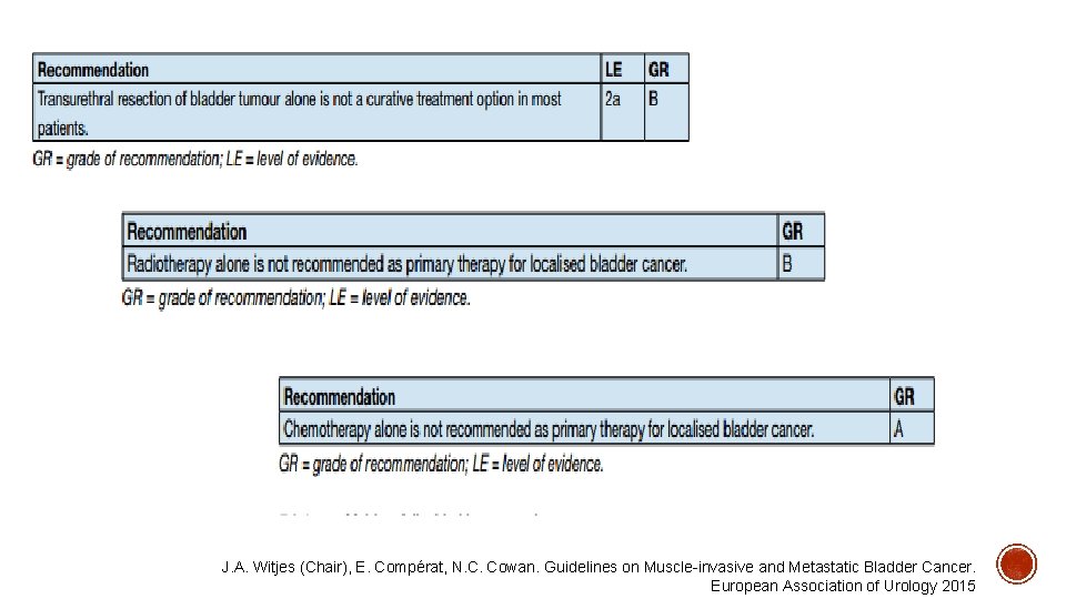 J. A. Witjes (Chair), E. Compérat, N. C. Cowan. Guidelines on Muscle invasive and
