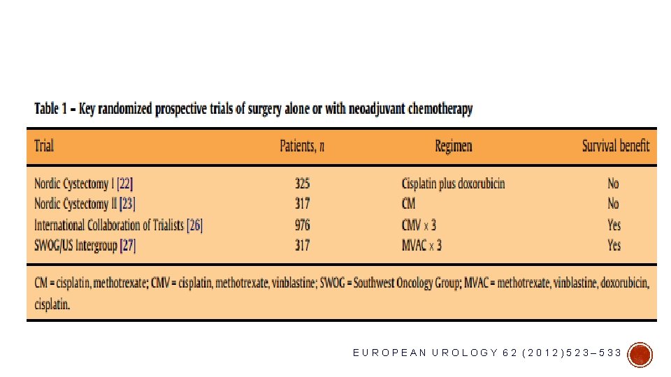 EUROPEAN UROLOGY 62 (2012)523– 533 