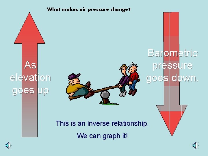 What makes air pressure change? Barometric pressure goes down. As elevation goes up This