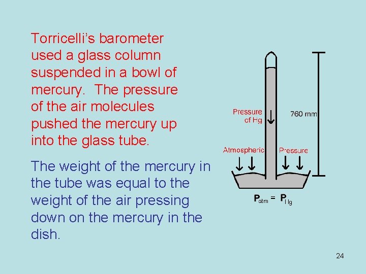 Torricelli’s barometer used a glass column suspended in a bowl of mercury. The pressure