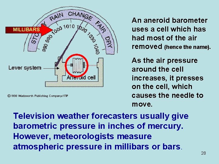 MILLIBARS An aneroid barometer uses a cell which has had most of the air