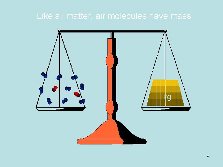 Like all matter, air molecules have mass. kg 4 