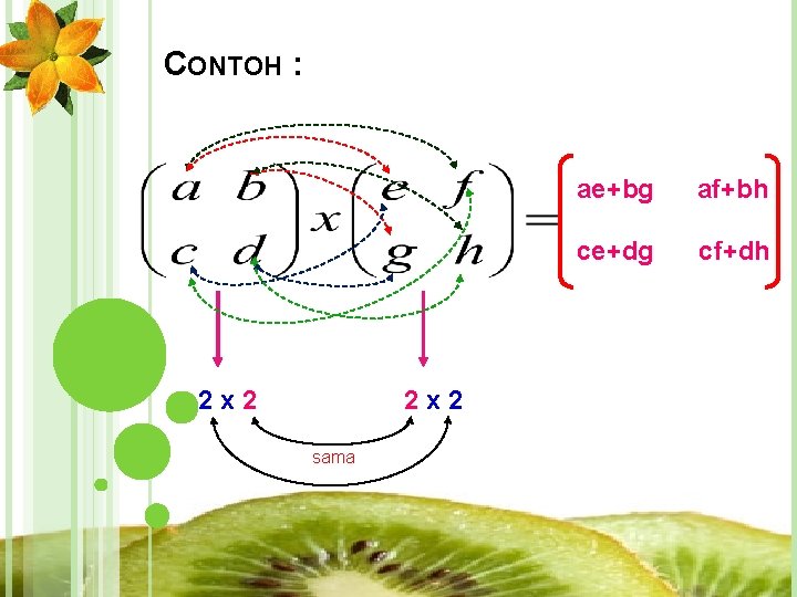 CONTOH : 2 x 2 sama ae+bg af+bh ce+dg cf+dh 