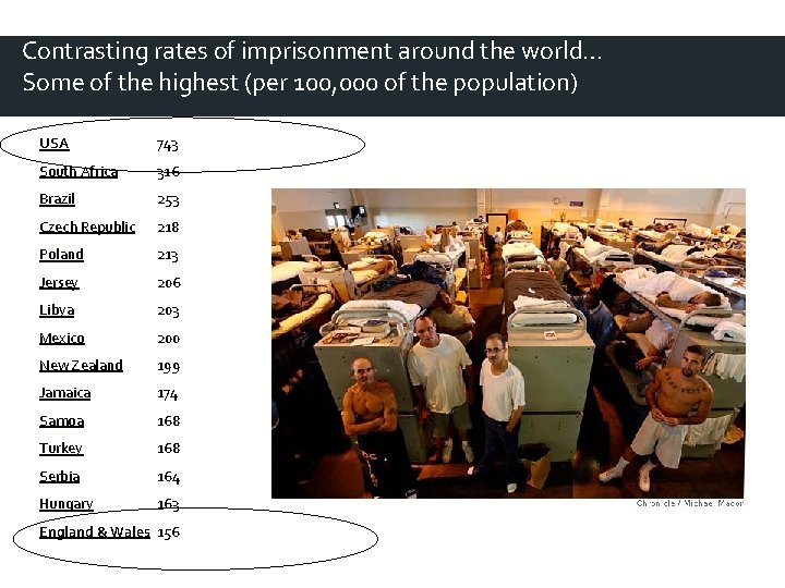 Contrasting rates of imprisonment around the world… Some of the highest (per 100, 000 Contrasting rates of imprisonment around the world… Some of the highest (per 100, 000