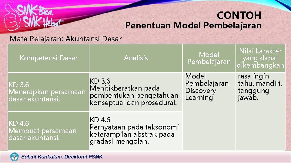 CONTOH Penentuan Model Pembelajaran Mata Pelajaran: Akuntansi Dasar Kompetensi Dasar Analisis KD 3. 6