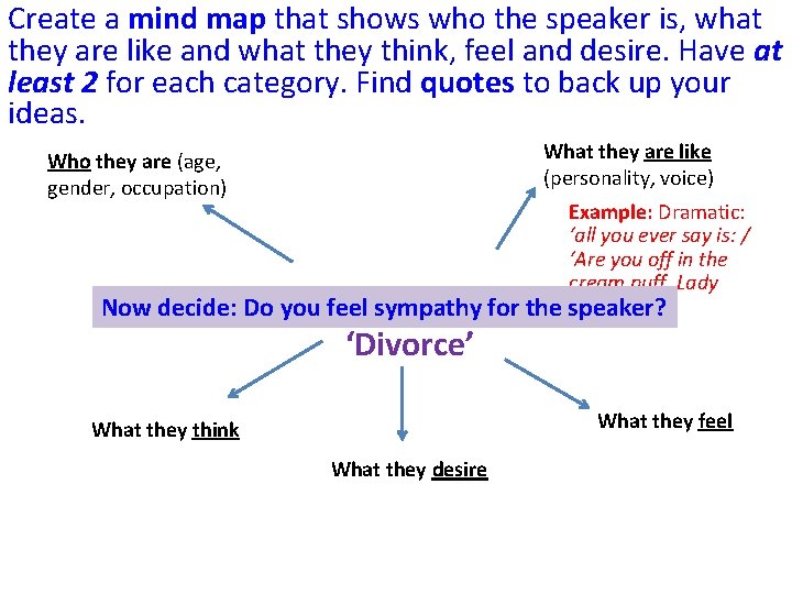 Create a mind map that shows who the speaker is, what they are like