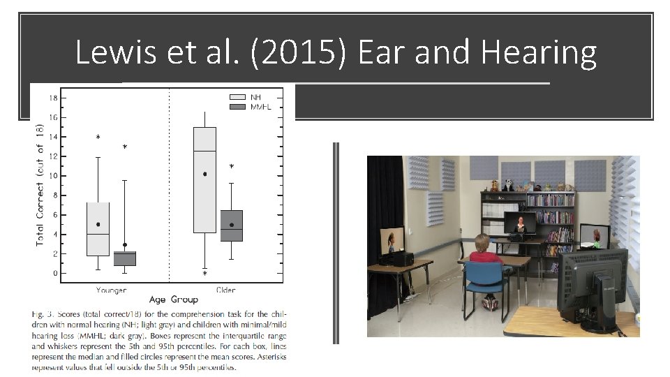 Lewis et al. (2015) Ear and Hearing 