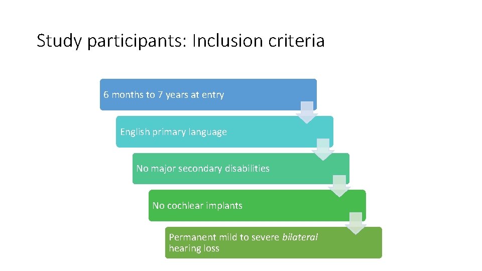 Study participants: Inclusion criteria 6 months to 7 years at entry English primary language