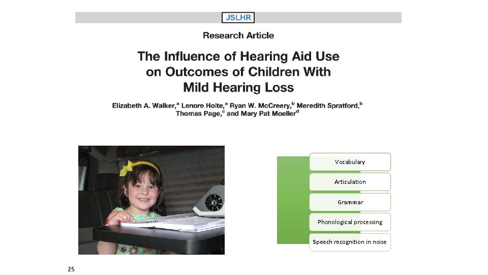 Vocabulary Articulation Grammar Phonological processing Speech recognition in noise 25 