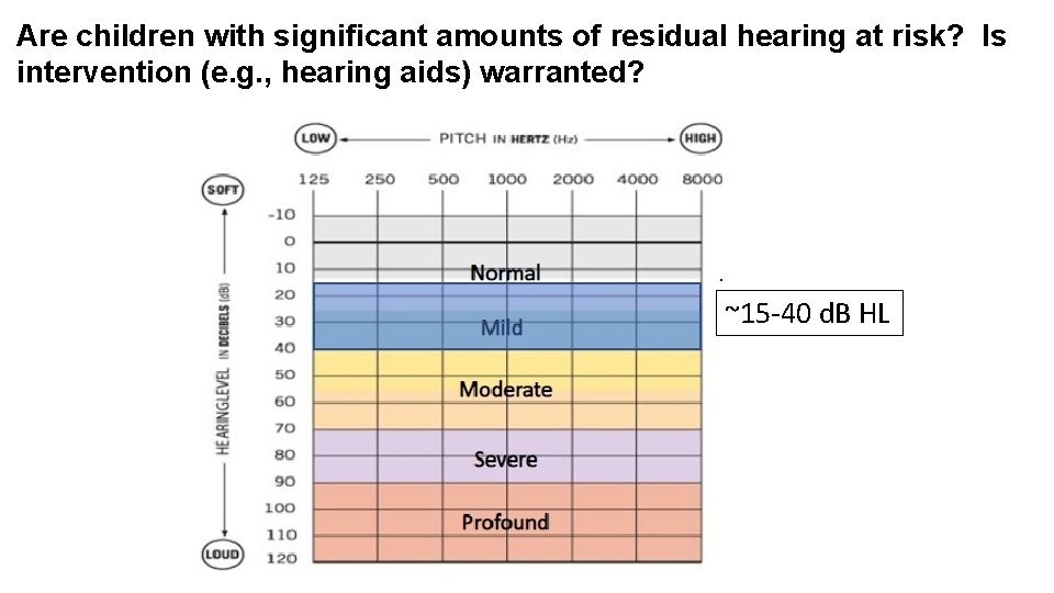 Are children with significant amounts of residual hearing at risk? Is intervention (e. g.