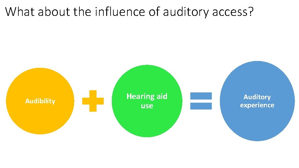 What about the influence of auditory access? Audibility Hearing aid use Auditory experience 