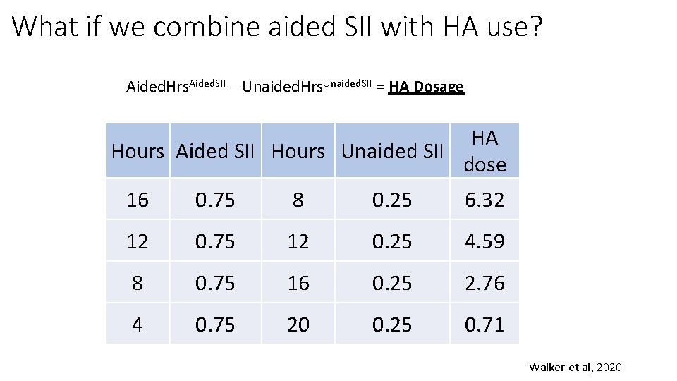 What if we combine aided SII with HA use? Aided. Hrs. Aided. SII –