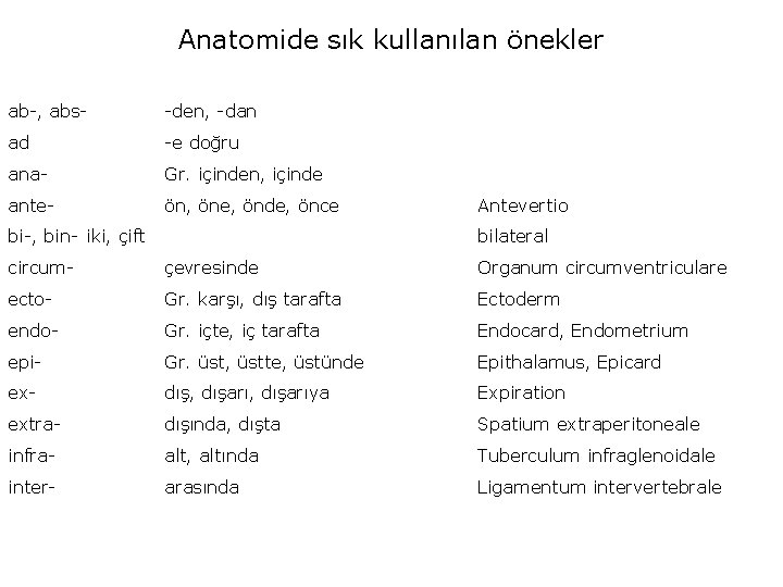 Anatomide sık kullanılan önekler ab-, abs- -den, -dan ad -e doğru ana- Gr. içinden,