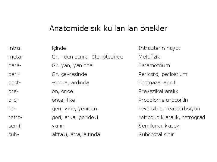 Anatomide sık kullanılan önekler intra- içinde Intrauterin hayat meta- Gr. –den sonra, ötesinde Metafizik