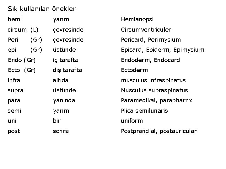 Sık kullanılan önekler hemi yarım Hemianopsi circum (L) çevresinde Circumventriculer Peri (Gr) çevresinde Pericard,