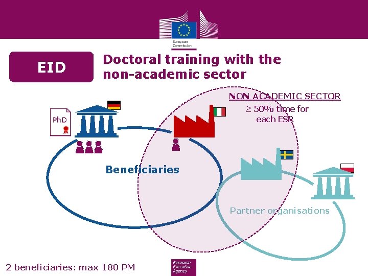 EID Doctoral training with the non-academic sector NON ACADEMIC SECTOR ≥ 50% time for