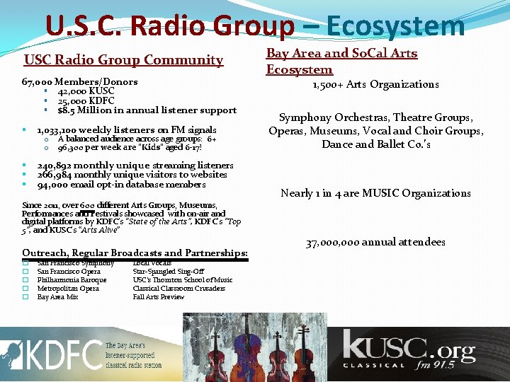 U. S. C. Radio Group – Ecosystem USC Radio Group Community 67, 000 Members/Donors