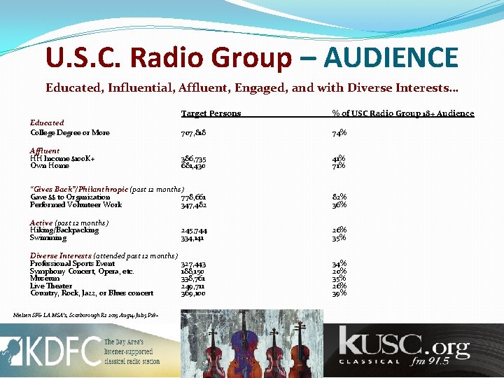 U. S. C. Radio Group – AUDIENCE Educated, Influential, Affluent, Engaged, and with Diverse